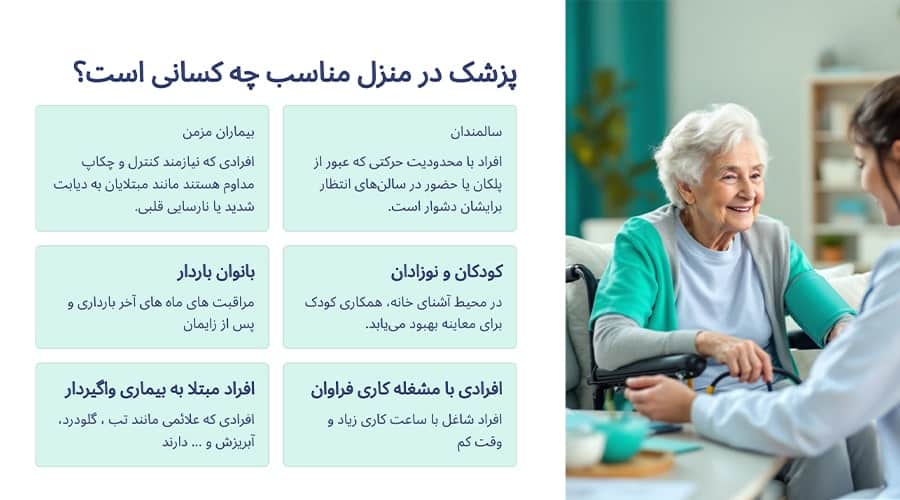 خدمات ویزیت پزشک در منزل سعادت آباد مناسب چه کسانی است؟