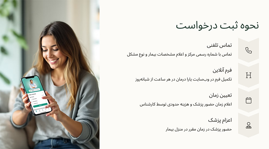 نحوه ثبت درخواست ویزیت پزشک در منزل زعفرانیه یارا درمان