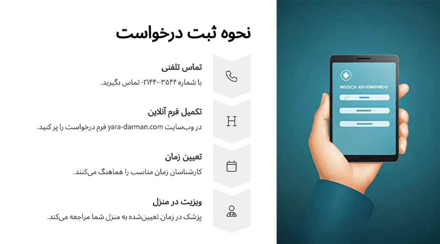 نحوه ثبت درخواست ویزیت پزشک در منزل در غرب تهران