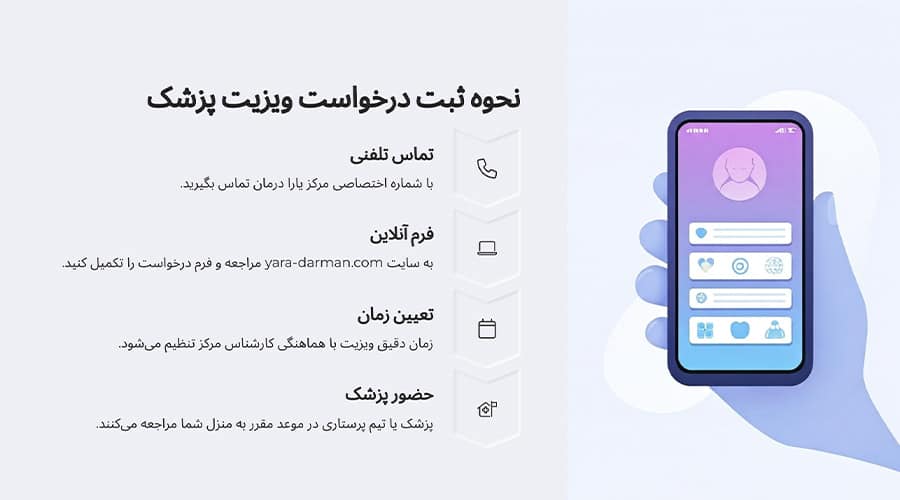 نحوه ثبت درخواست ویزیت پزشک در منزل تجریش