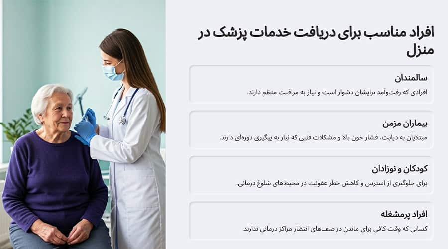 خدمات ویزیت پزشک در منزل تجریش مناسب چه کسانی است؟