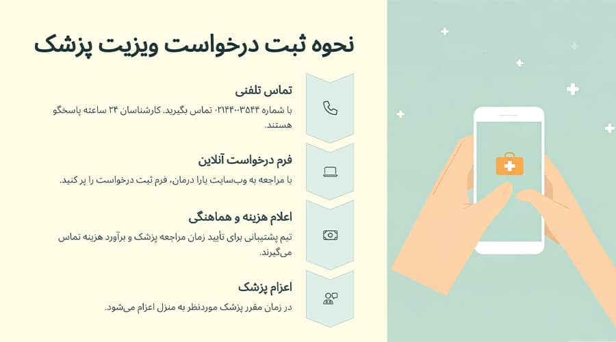نحوه ثبت درخواست ویزیت پزشک در منزل