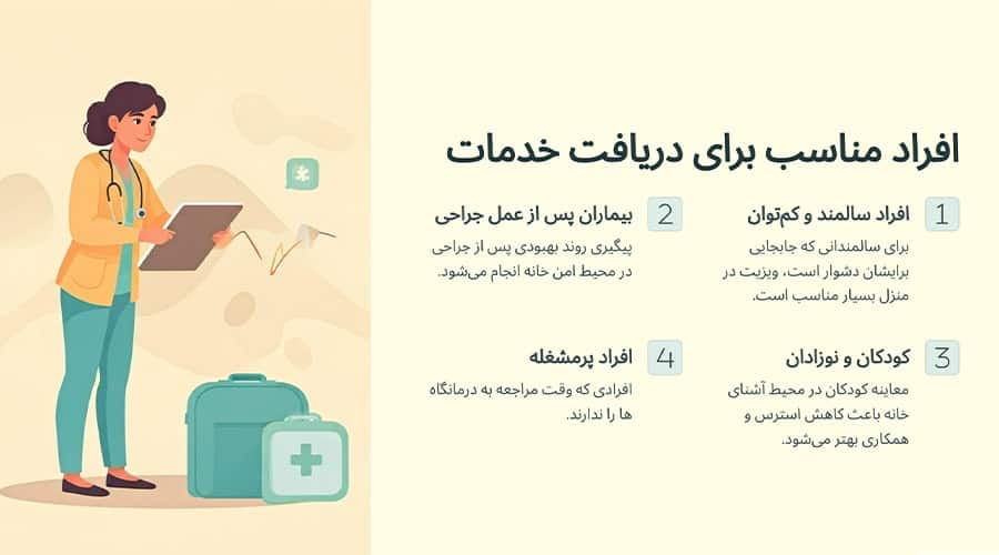 خدمات ویزیت پزشک در منزل مناسب چه کسانی است؟