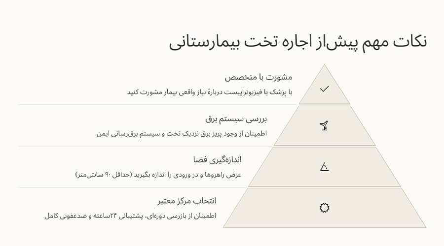 نکات مهم پیش‌از اجاره تخت بیمارستانی تهران