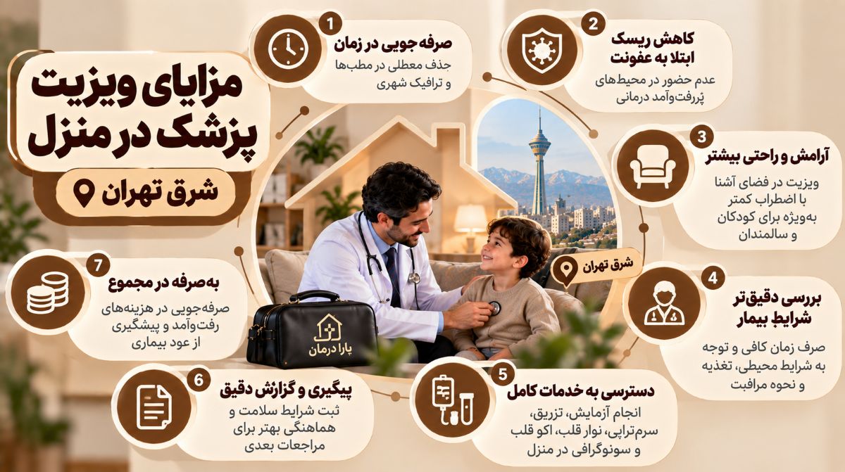 مزایای ویزیت پزشک در منزل شرق تهران