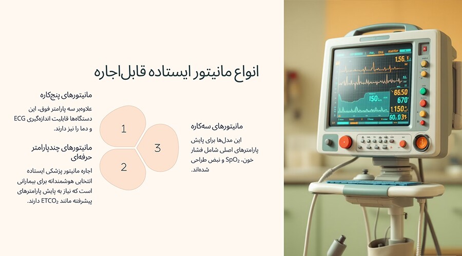 انواع مانیتور ایستاده قابل‌اجاره