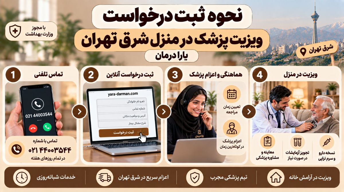 نحوه ثبت درخواست ویزیت پزشک در منزل شرق تهران یارا درمان