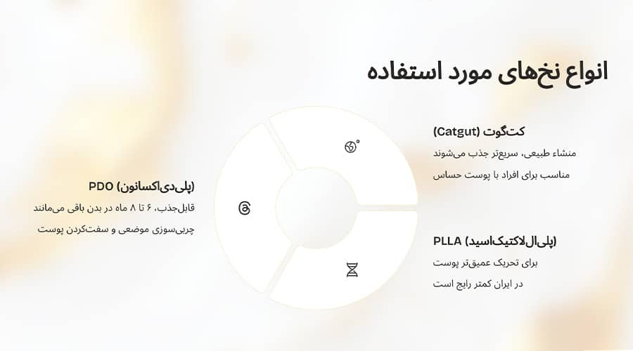 انواع نخ‌ لاغری مورد استفاده (PDO، PLLA، Catgut)