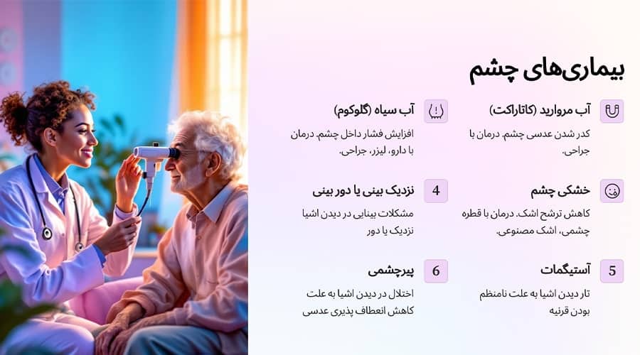 دکتر چشم پزشک در منزل چه بیماری هایی را ویزیت و درمان میکند؟