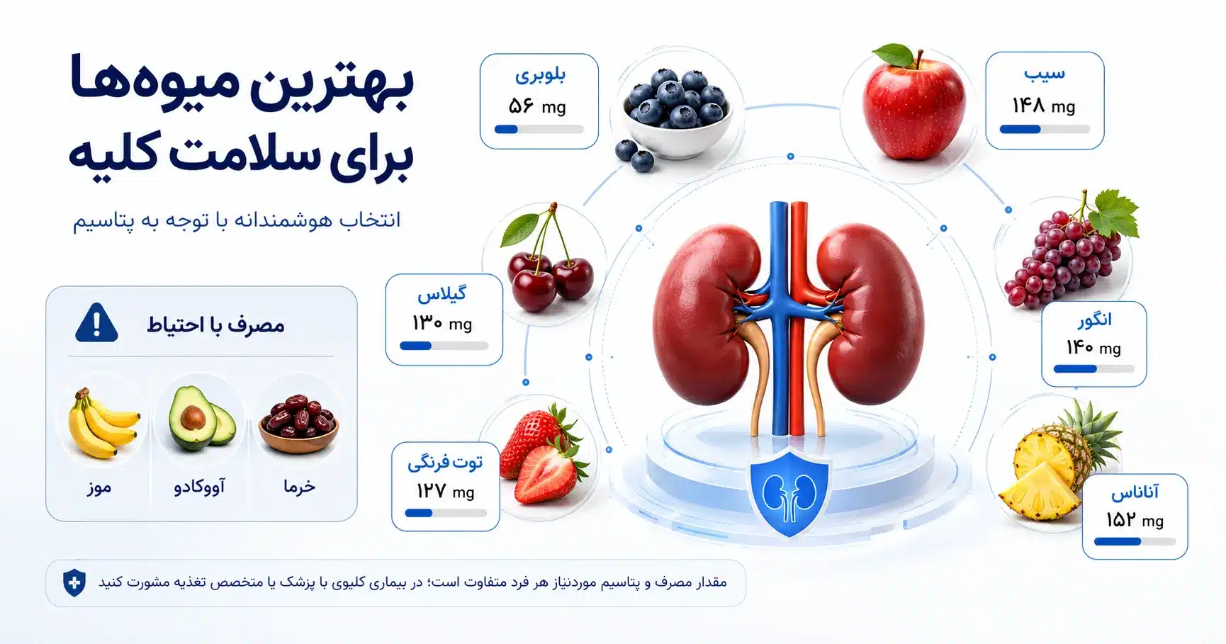 بهترین میوه ها برای سلامت کلیه