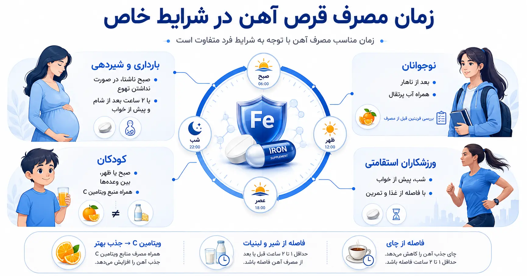 در شرایط خاص قرص آهن را چطور مصرف کنیم
