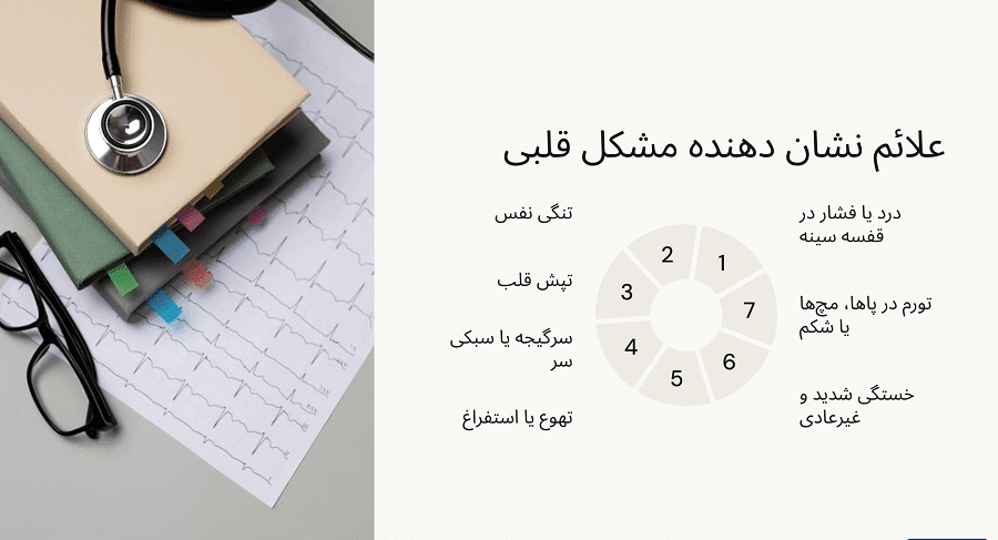 علائم نشان دهنده مشکلات قلبی