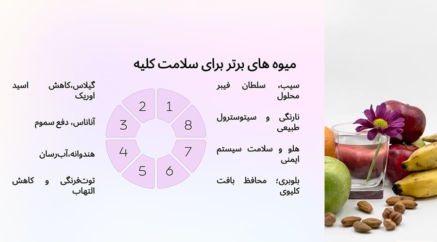 ۹ میوه برتر برای سلامت کلیه
