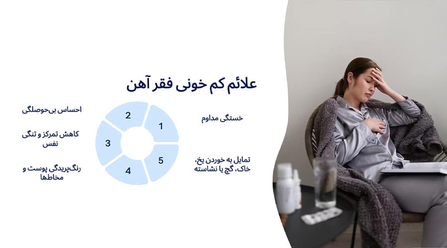 علائم کم خونی