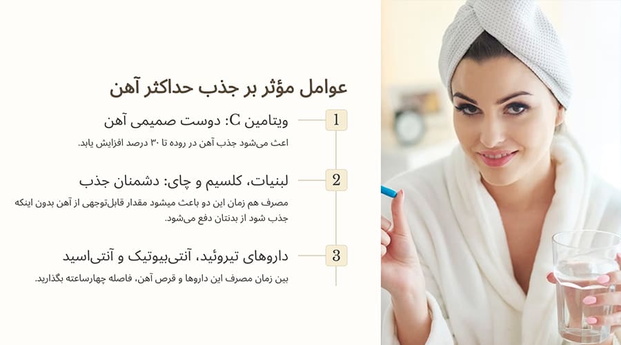 بررسی عوامل مؤثر بر جذب حداکثر آهن