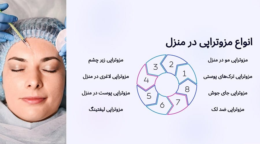انواع مزوتراپی در منزل