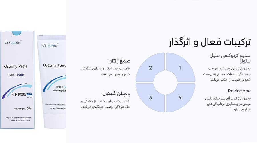 ترکیبات خمیر استومی استاپ مد