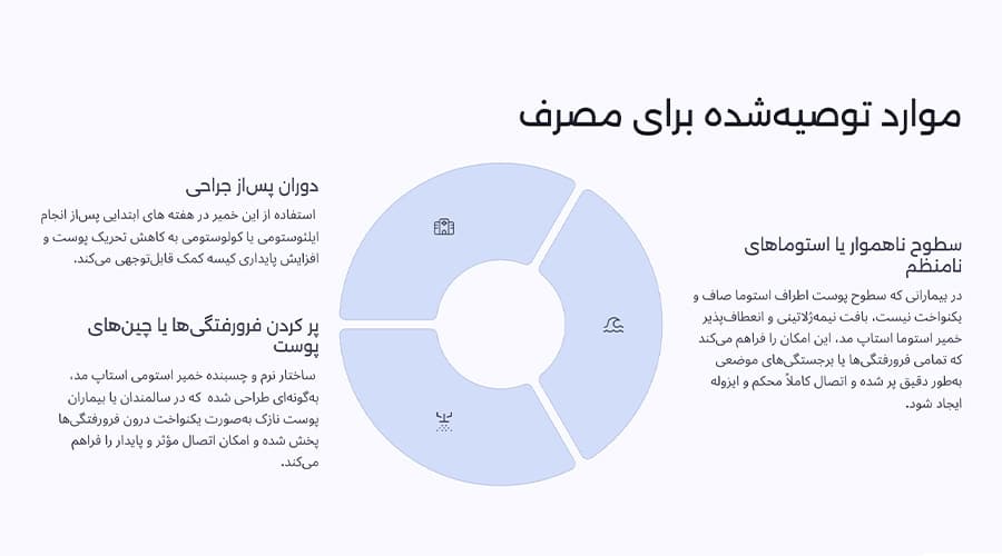 موارد توصیه‌شده برای مصرف خمیر استومی استاپ مد