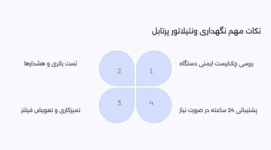 چک‌لیست ایمنی و نگهداری ونتیلاتور پرتابل
