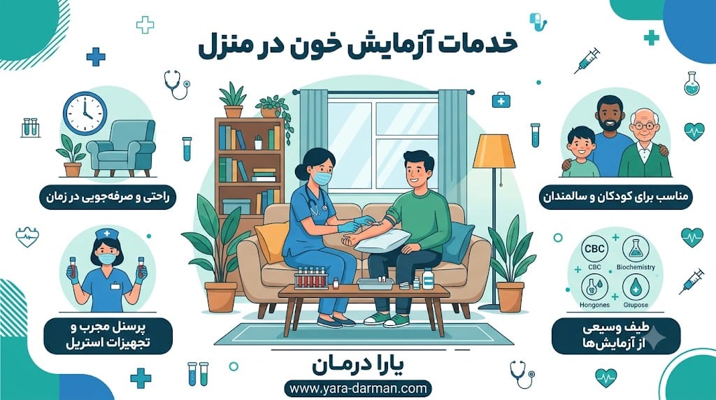 آزمایش خون در منزل تهران