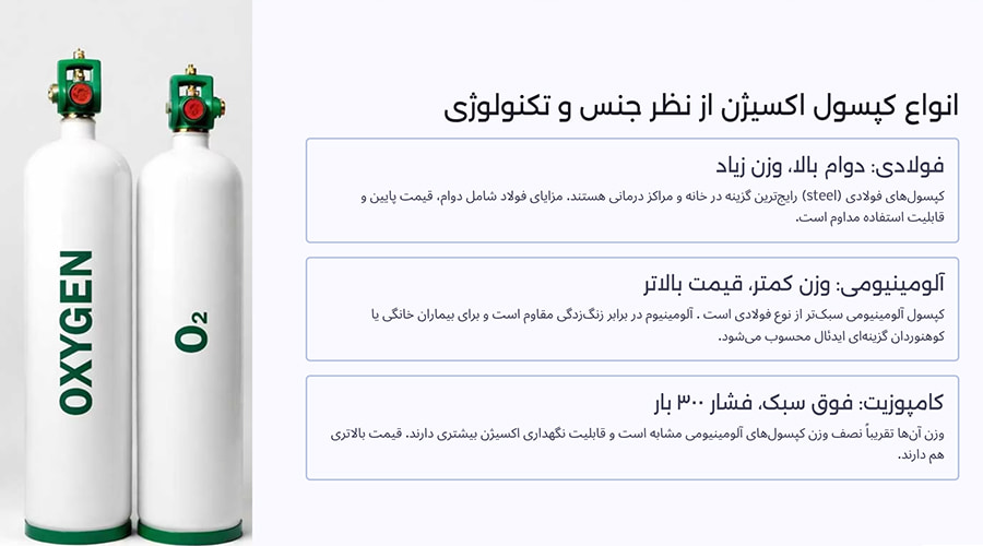 انواع کپسول اکسیژن از نظر جنس و تکنولوژی