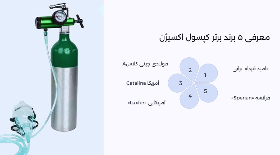 معرفی ۵ برند برتر کپسول اکسیژن در بازار ایران (۲۰۲۵)