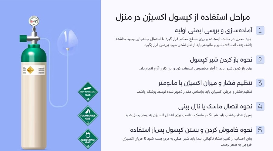 مراحل استفاده از کپسول اکسیژن در منزل
