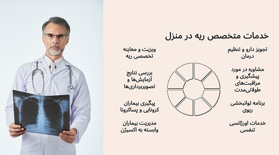 متخصص ریه کیست و چه خدماتی را در منزل ارائه می دهد؟