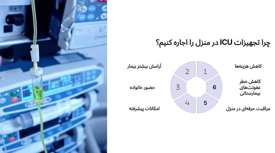 چرا تجهیزات ICU در منزل را اجاره کنیم؟