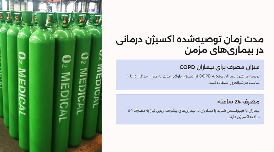 مدت زمان توصیه‌شده اکسیژن درمانی در بیماری‌های مزمن