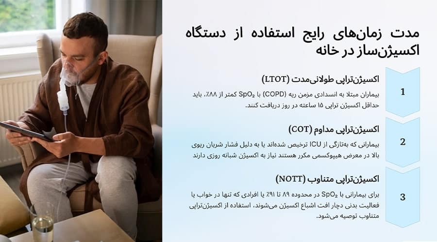 مدت زمان‌ رایج استفاده از دستگاه اکسیژن‌ساز در خانه