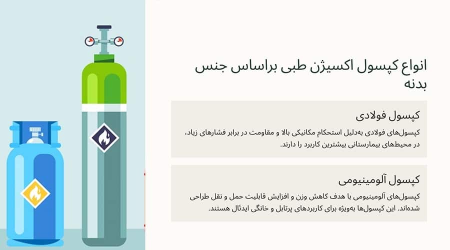 انواع کپسول اکسیژن طبی براساس جنس بدنه