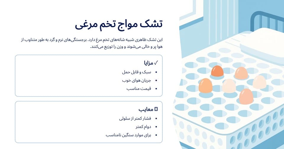 تشک تخم مرغی