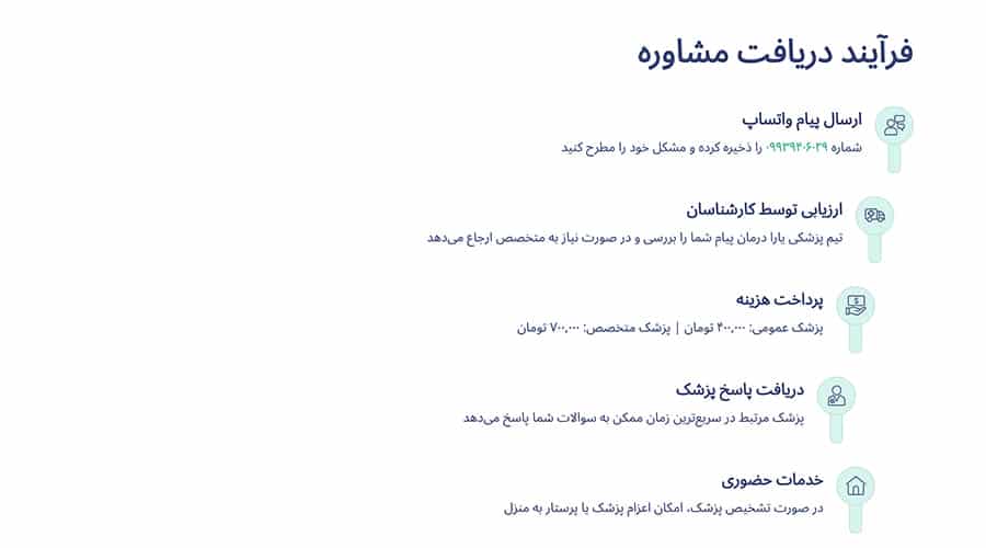 چگونه می توان مشاوره پزشکی دریافت کرد؟