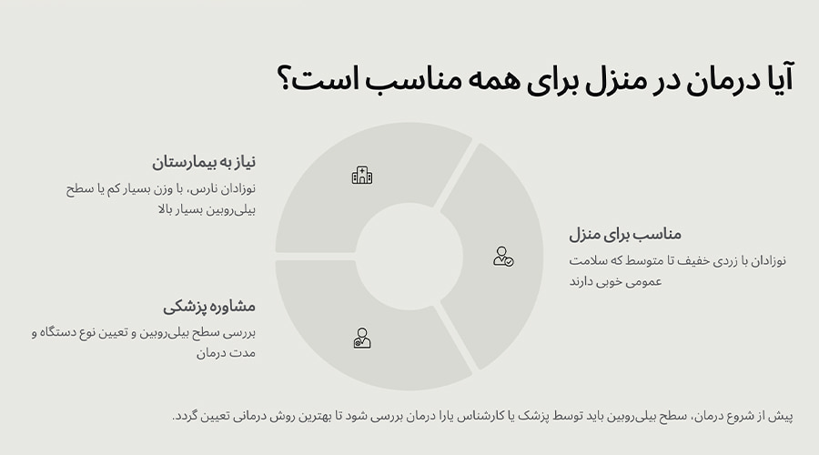 آیا درمان زردی در منزل برای همه نوزادان مناسب است؟
