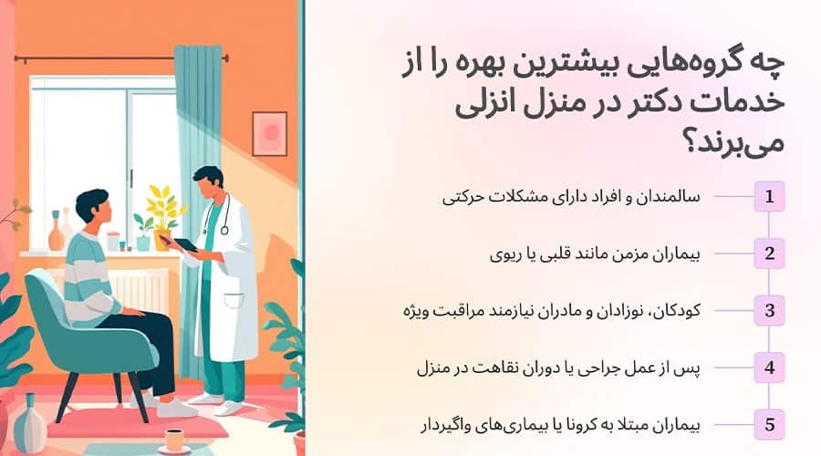 چه گروه‌هایی بیشترین بهره را از خدمات دکتر در منزل انزلی می‌برند؟