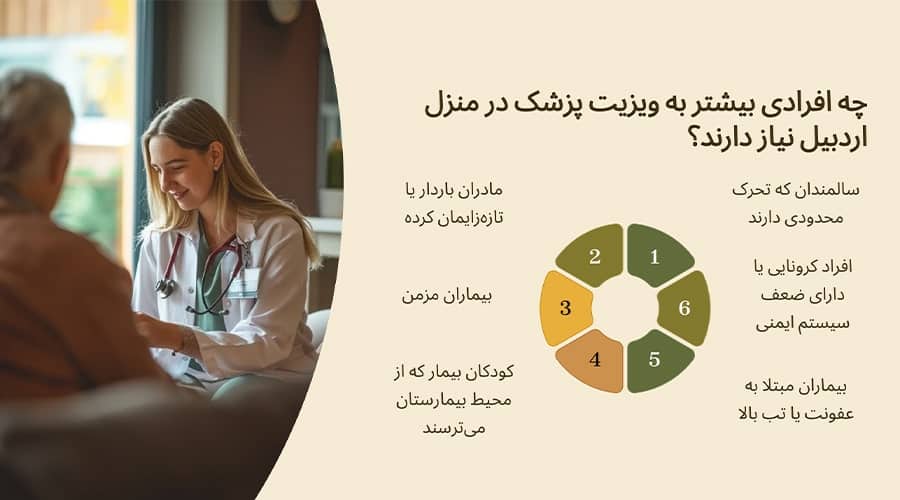 چه افرادی بیشتر به ویزیت پزشک در منزل اردبیل نیاز دارند؟