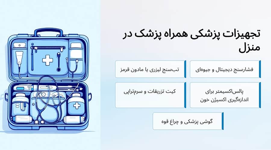 تجهیزات همراه پزشک در منزل بابل