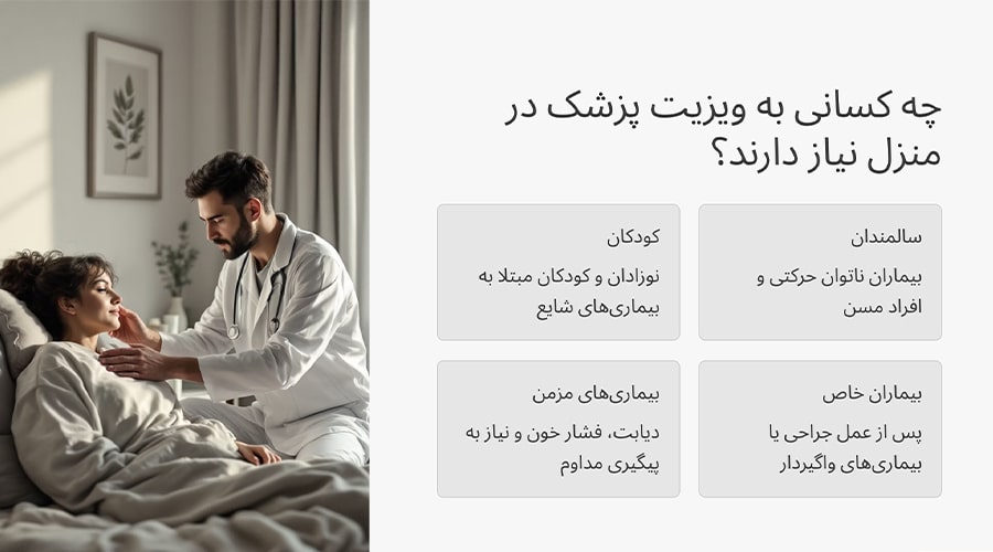 چه کسانی به ویزیت در منزل بابلسر نیاز دارند؟