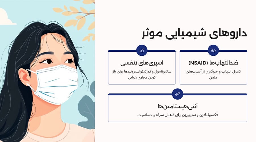 بهترین داروهای شیمیایی برای آلودگی هوا