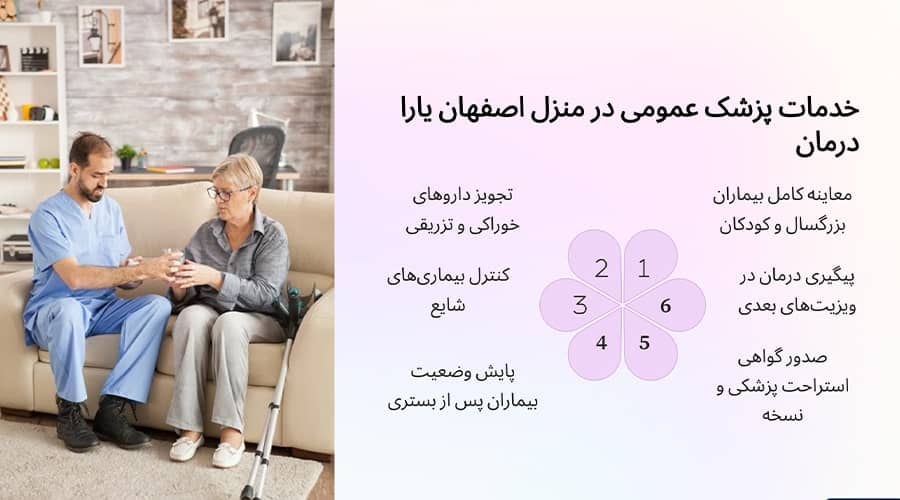 خدمات پزشک عمومی در منزل اصفهان یارا درمان
