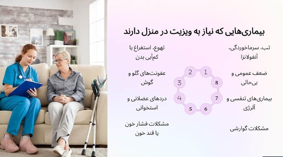 بیماری‌هایی که نیاز به ویزیت در منزل اصفهان دارند