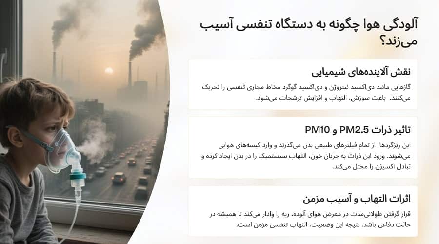 آلودگی هوا چگونه به دستگاه تنفسی آسیب می‌زند؟