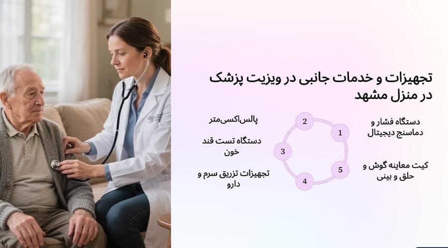 تجهیزات و خدمات جانبی در ویزیت پزشک در منزل مشهد