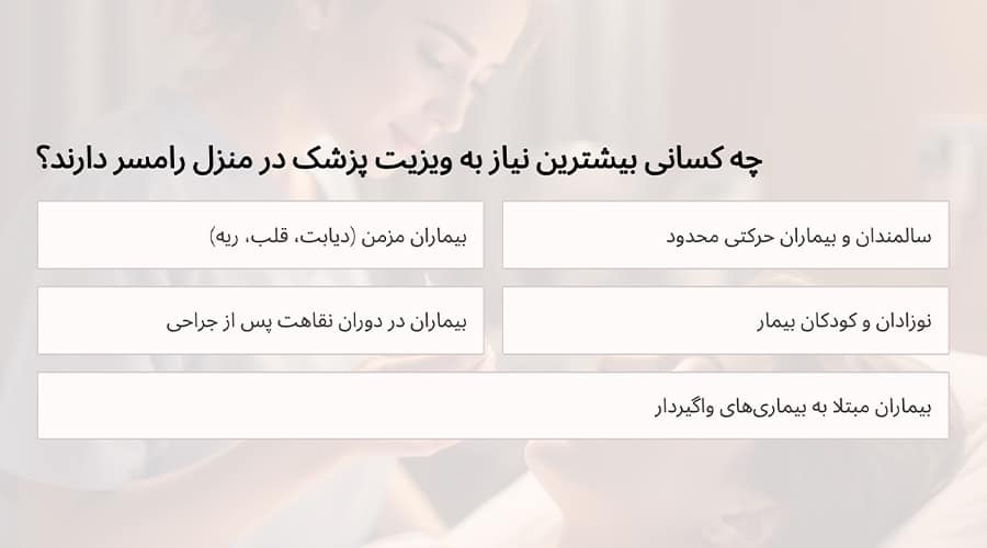 چه کسانی بیشترین نیاز به ویزیت پزشک در منزل رامسر دارند؟