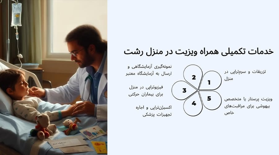 خدمات تکمیلی همراه ویزیت در منزل رشت