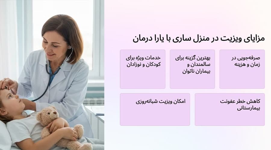 مزایای ویزیت در منزل ساری با یارا درمان