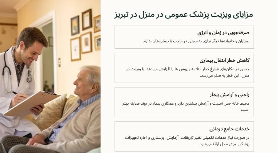 مزایای ویزیت پزشک عمومی در منزل در تبریز