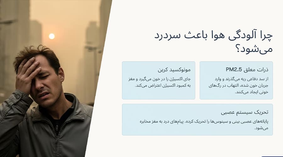 چرا آلودگی هوا باعث سردرد میشود؟