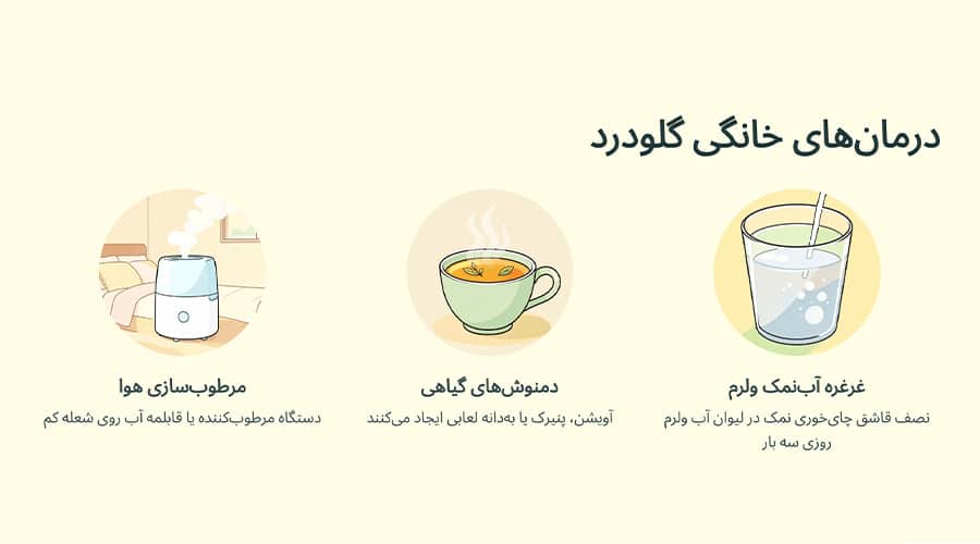 درمان‌های خانگی گلودرد آلودگی هوا